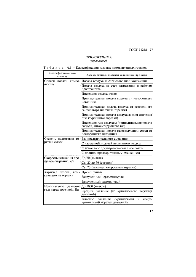 ГОСТ 21204-97