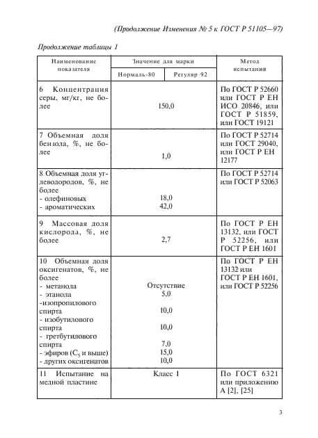 ГОСТ Р 51105-97