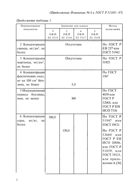 ГОСТ Р 51105-97