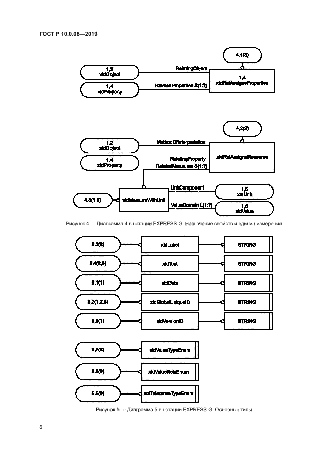 ГОСТ Р 10.0.06-2019