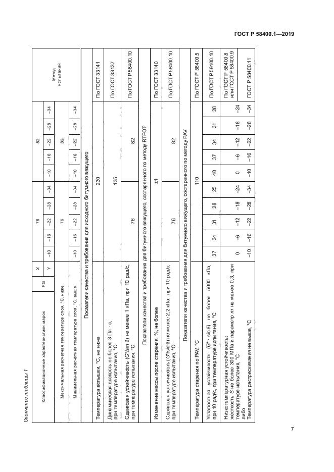 ГОСТ Р 58400.1-2019