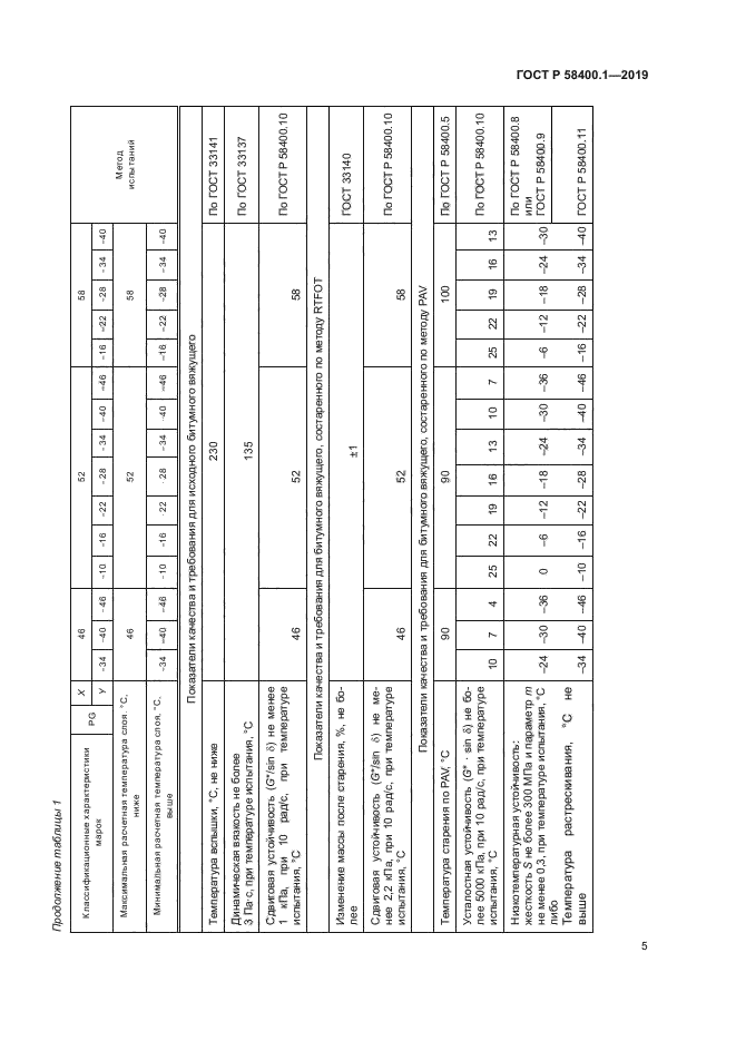 ГОСТ Р 58400.1-2019