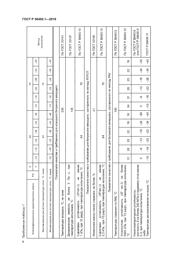 ГОСТ Р 58400.1-2019