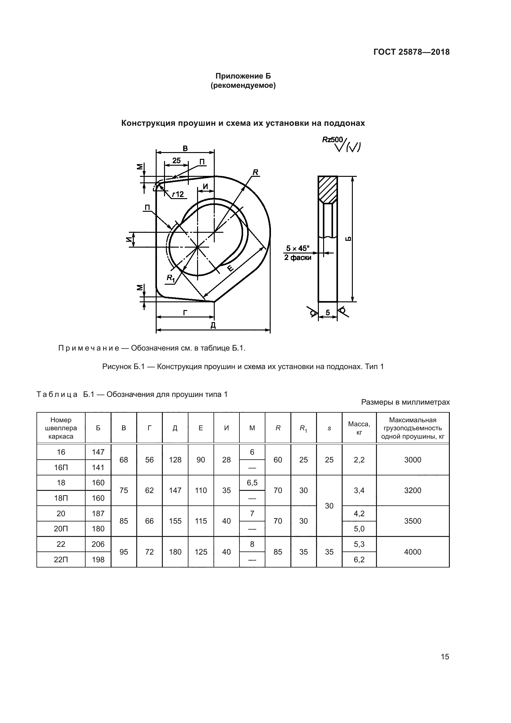 ГОСТ 25878-2018