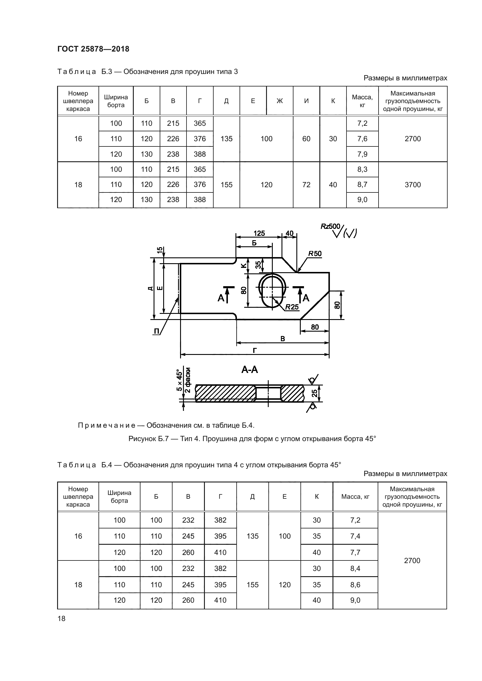 ГОСТ 25878-2018