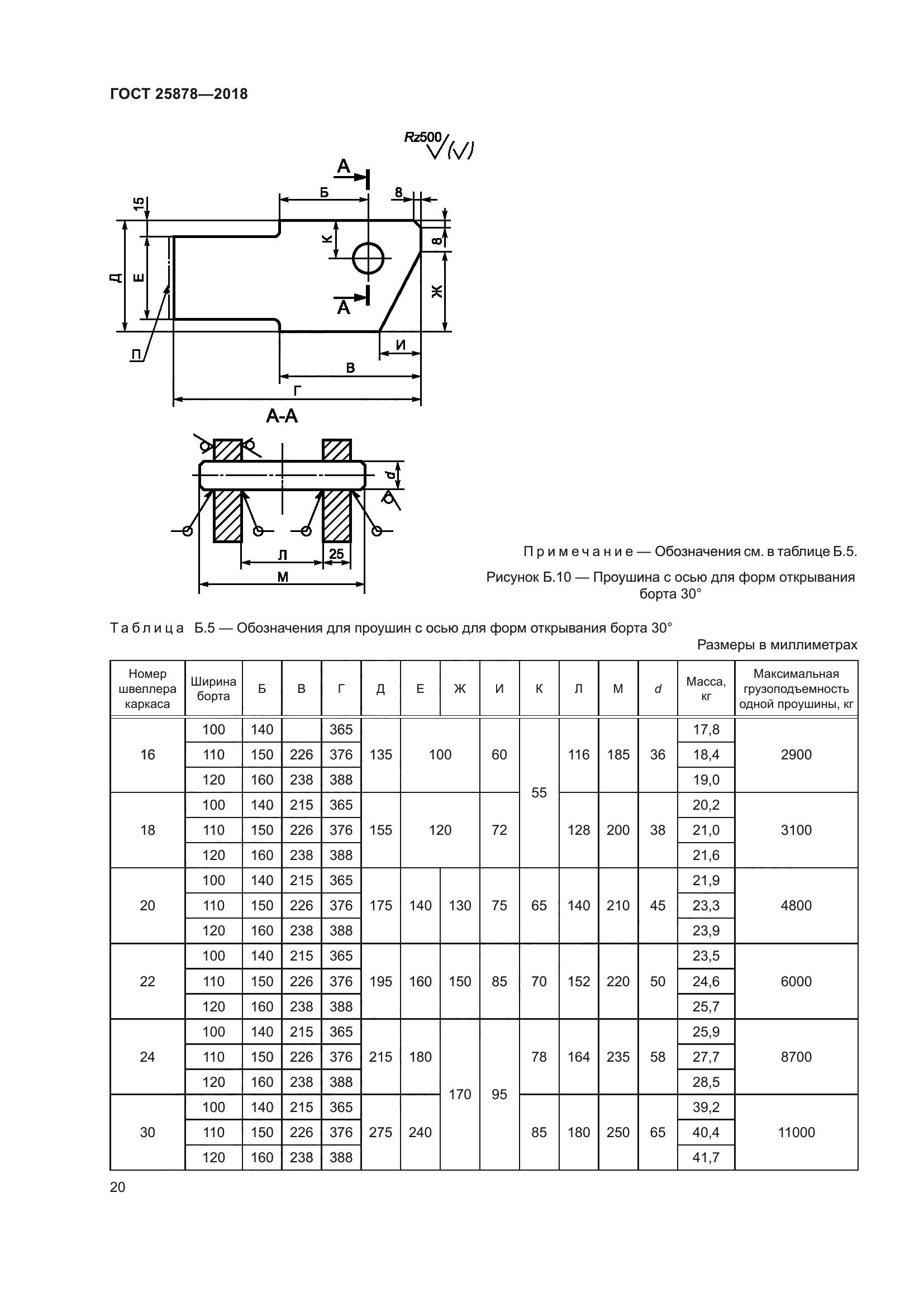 ГОСТ 25878-2018