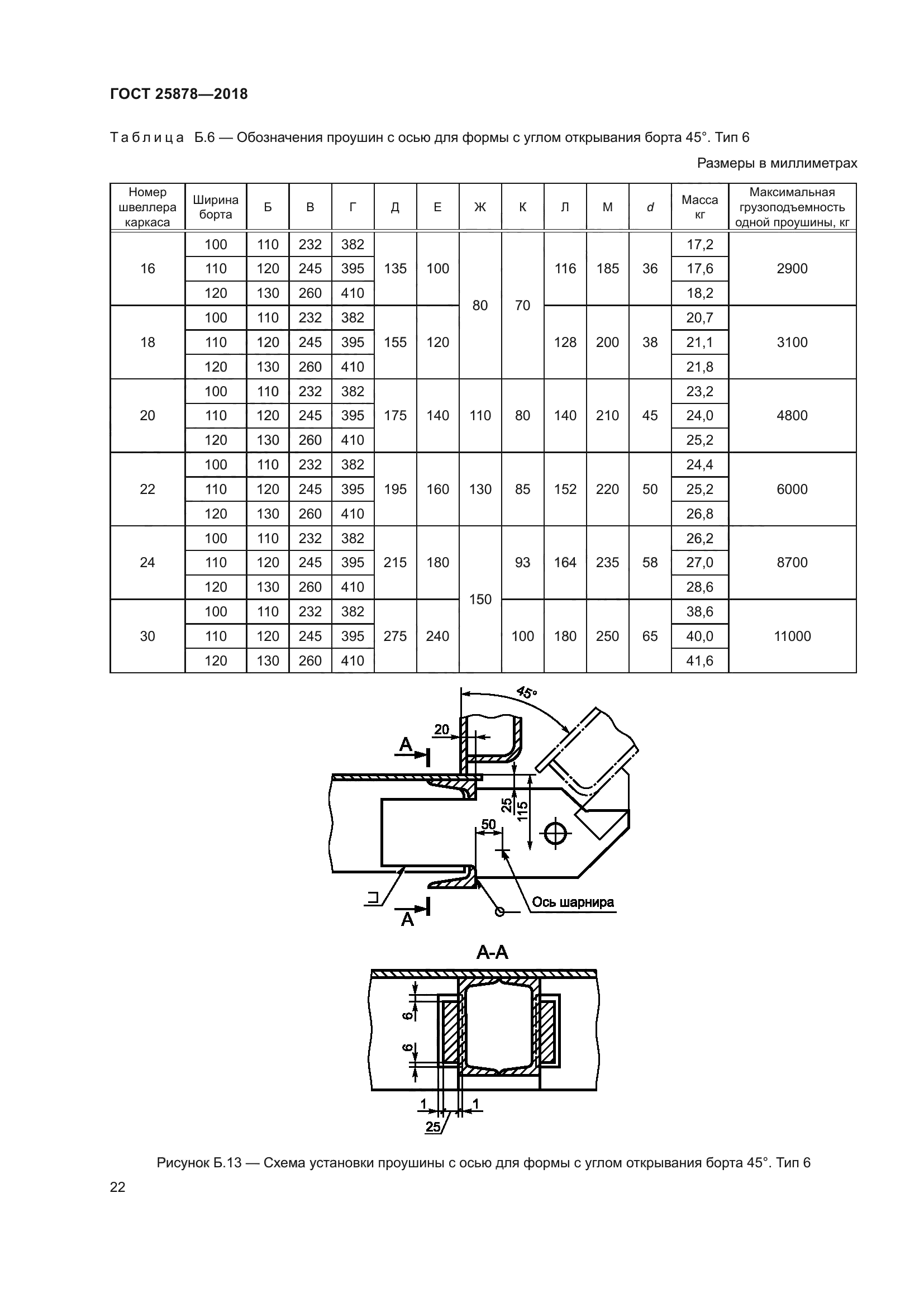 ГОСТ 25878-2018