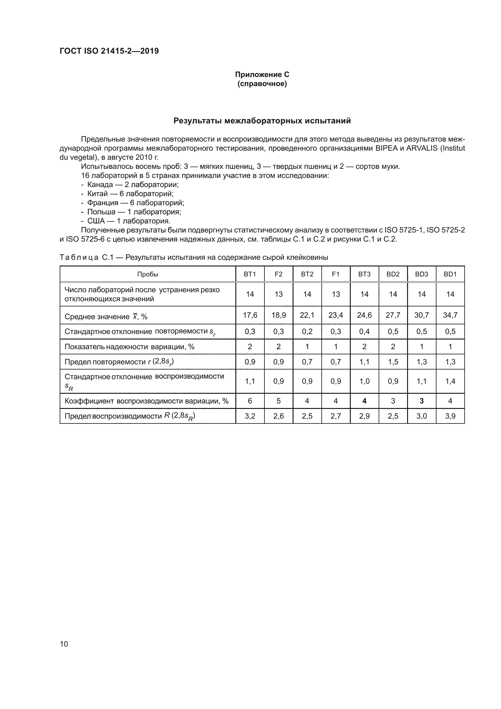 ГОСТ ISO 21415-2-2019