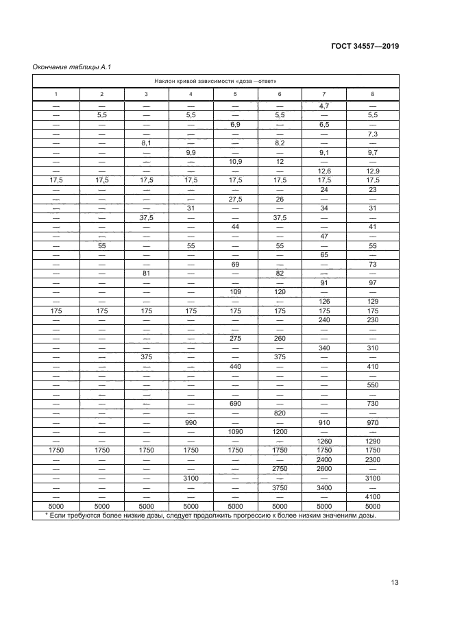 ГОСТ 34557-2019