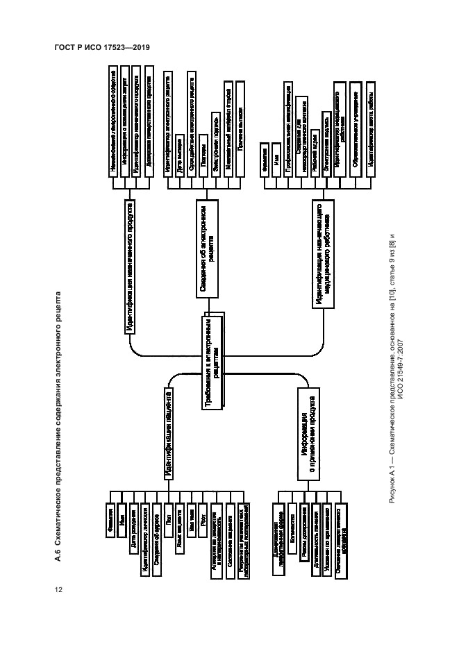 ГОСТ Р ИСО 17523-2019