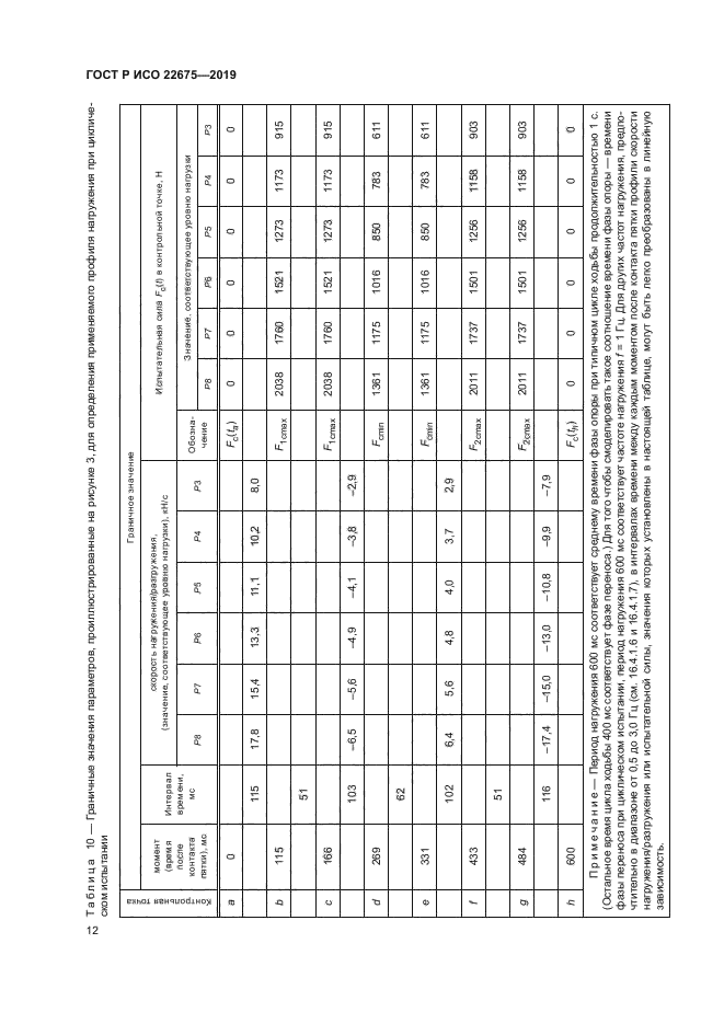 ГОСТ Р ИСО 22675-2019