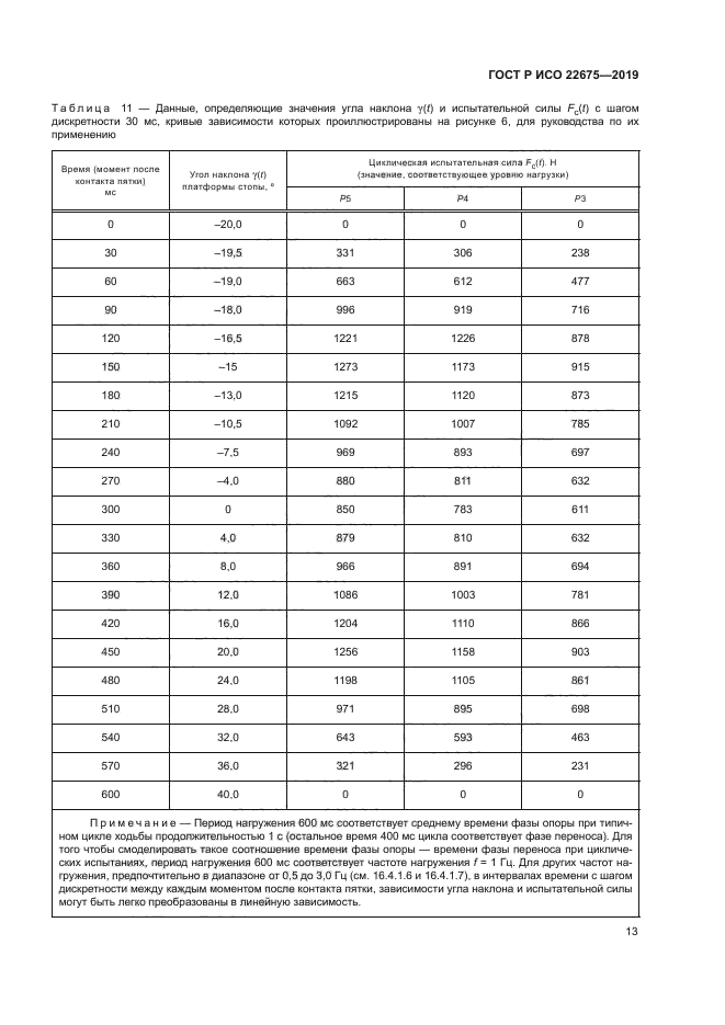 ГОСТ Р ИСО 22675-2019