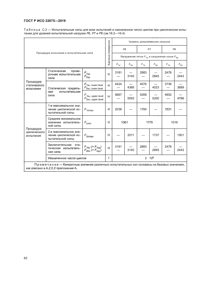 ГОСТ Р ИСО 22675-2019