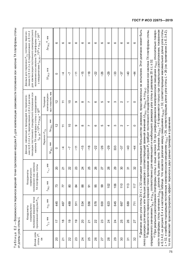 ГОСТ Р ИСО 22675-2019