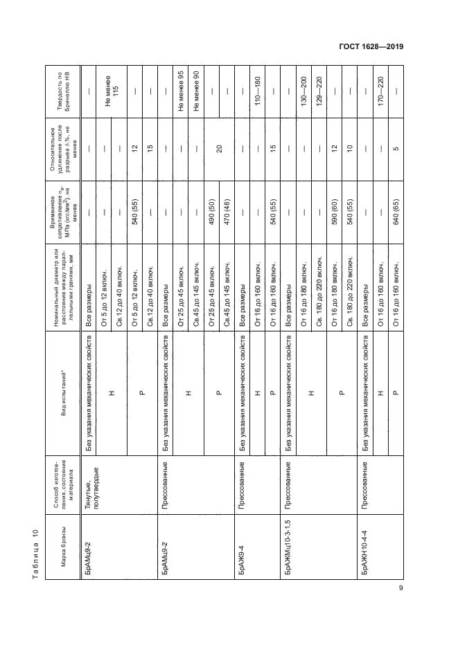 ГОСТ 1628-2019