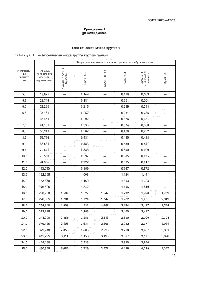 ГОСТ 1628-2019