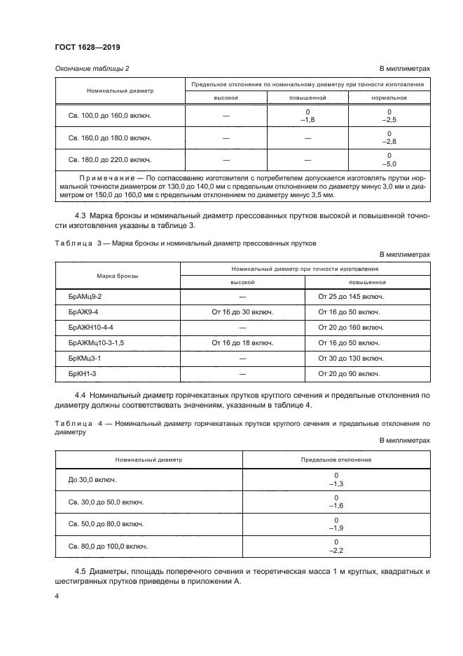 ГОСТ 1628-2019