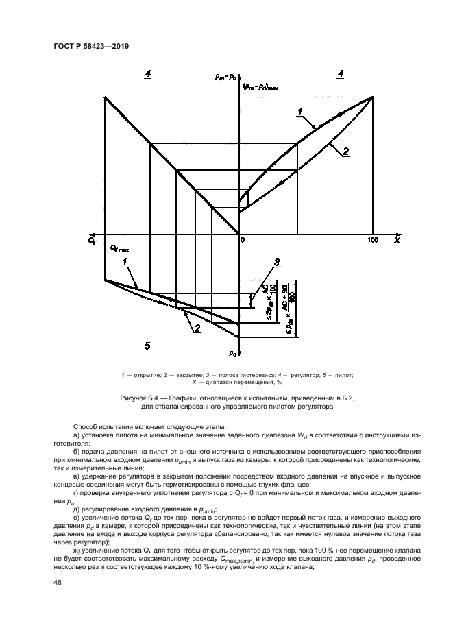 ГОСТ Р 58423-2019