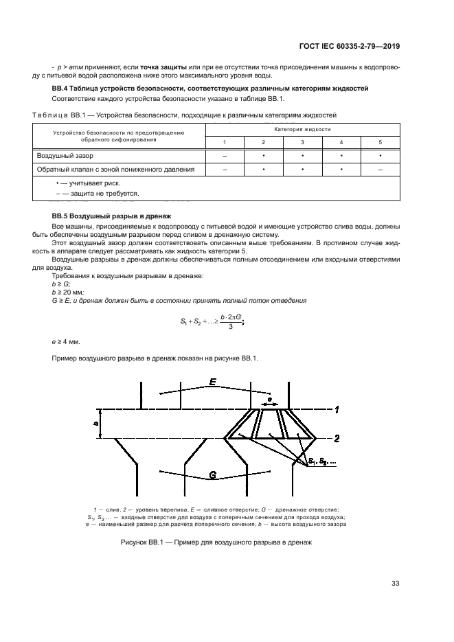 ГОСТ IEC 60335-2-79-2019