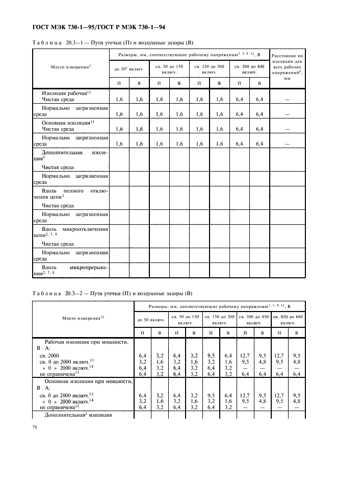 ГОСТ МЭК 730-1-95