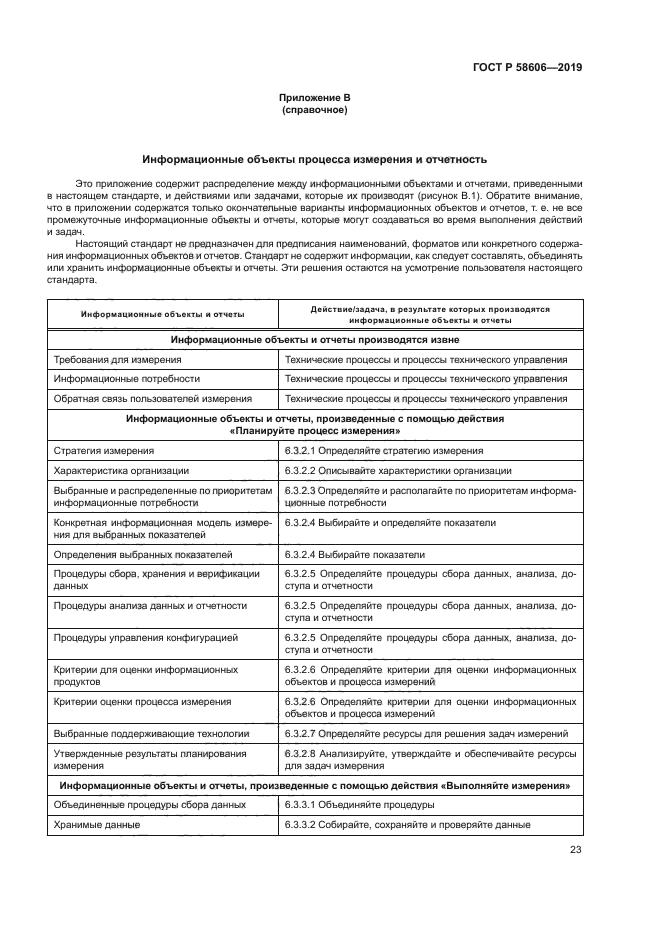 ГОСТ Р 58606-2019