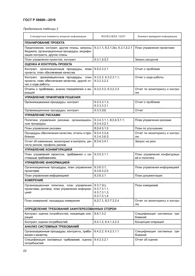 ГОСТ Р 58609-2019