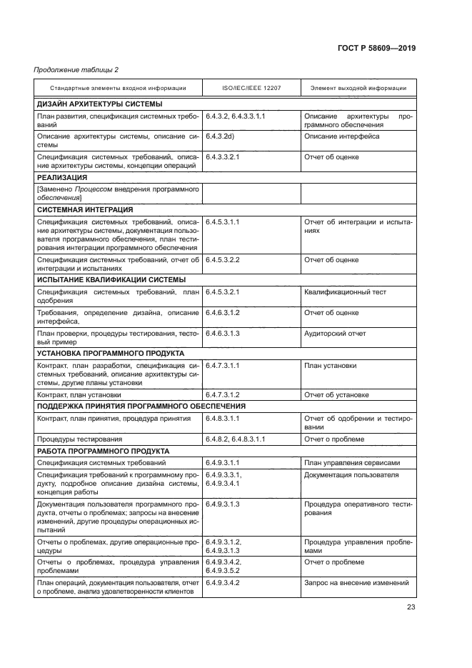 ГОСТ Р 58609-2019