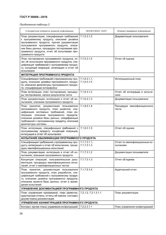 ГОСТ Р 58609-2019