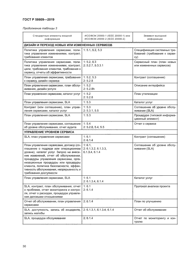 ГОСТ Р 58609-2019