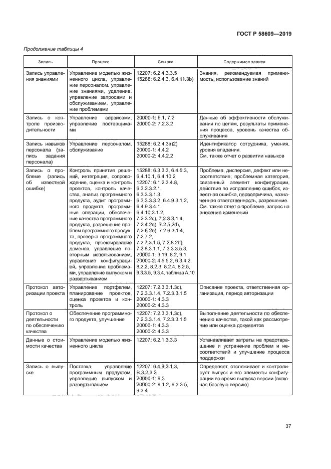 ГОСТ Р 58609-2019