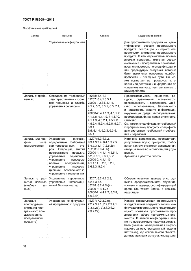 ГОСТ Р 58609-2019