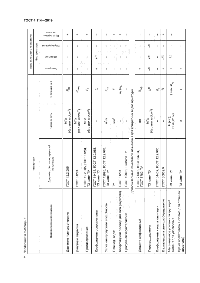 ГОСТ 4.114-2019