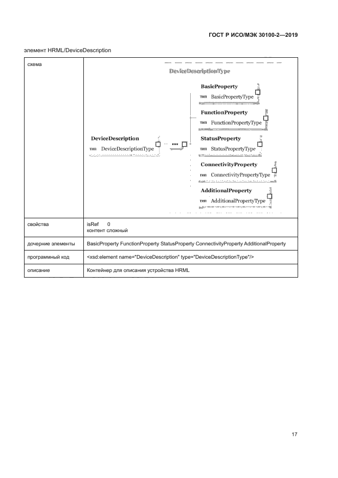 ГОСТ Р ИСО/МЭК 30100-2-2019