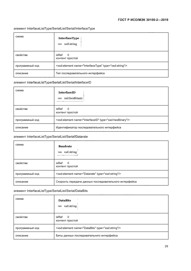 ГОСТ Р ИСО/МЭК 30100-2-2019