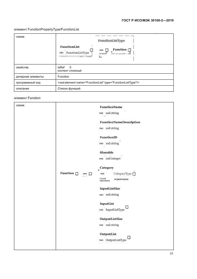 ГОСТ Р ИСО/МЭК 30100-2-2019