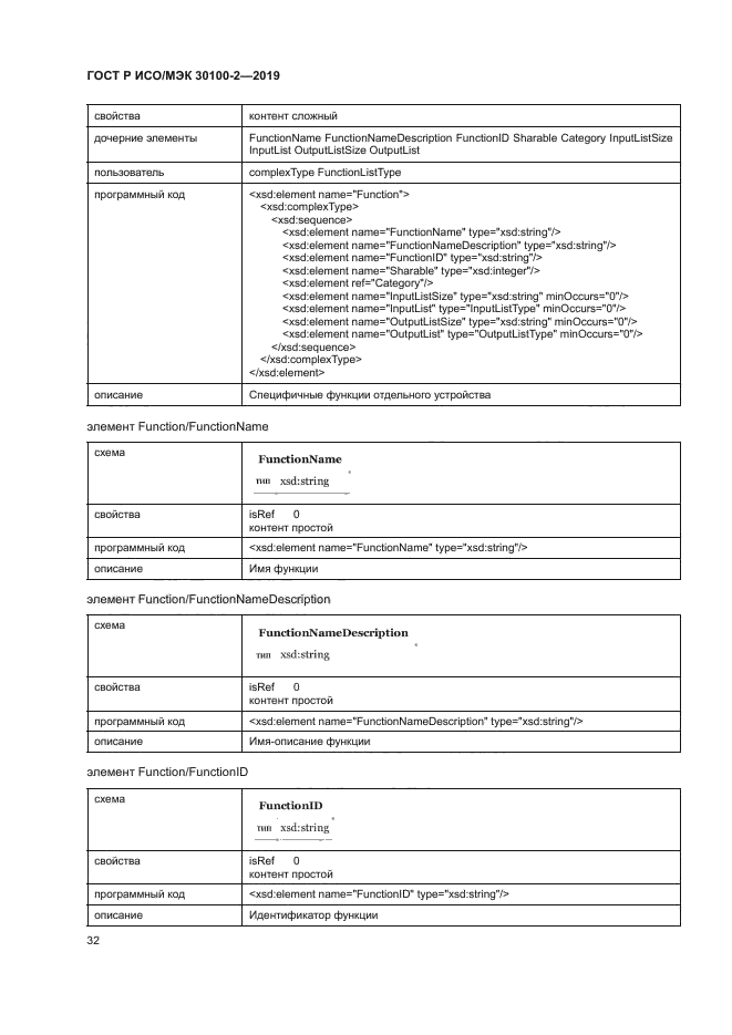 ГОСТ Р ИСО/МЭК 30100-2-2019