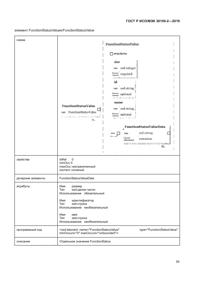 ГОСТ Р ИСО/МЭК 30100-2-2019