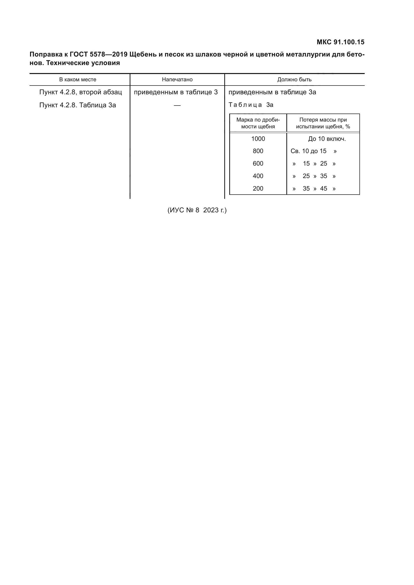 ГОСТ 5578-2019