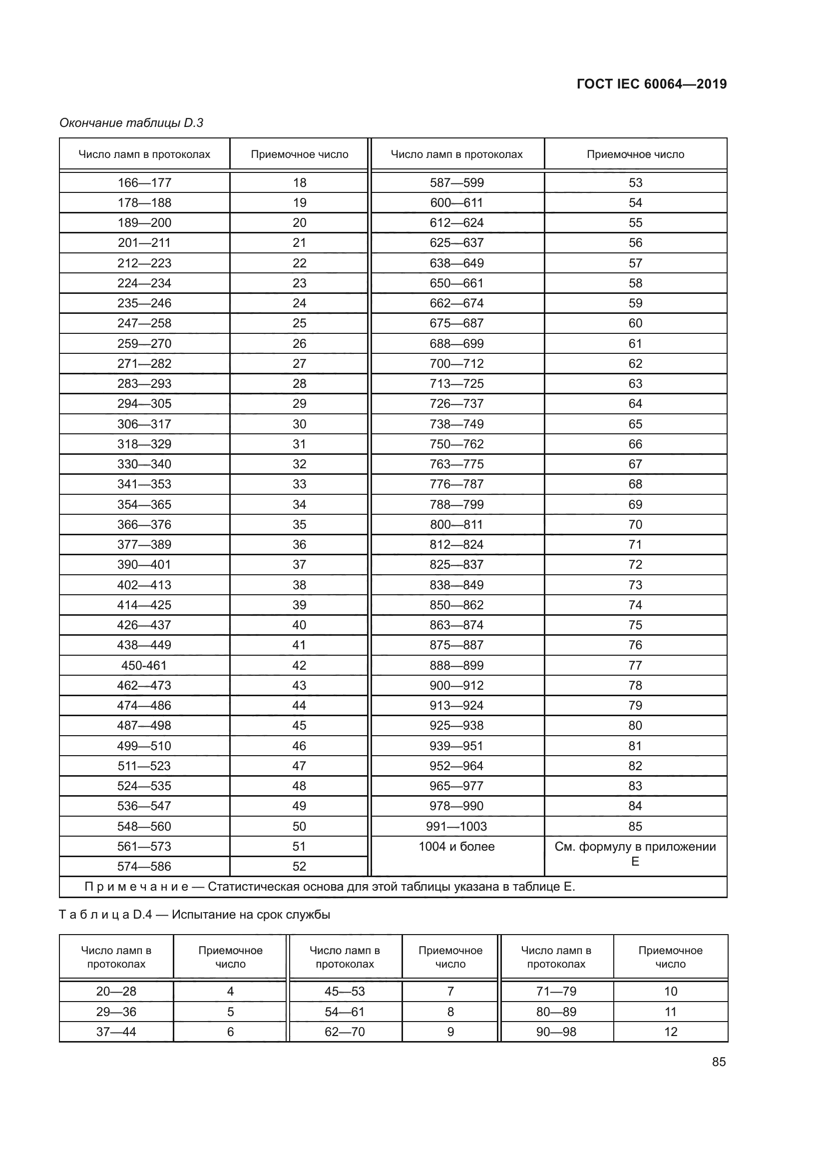 ГОСТ IEC 60064-2019