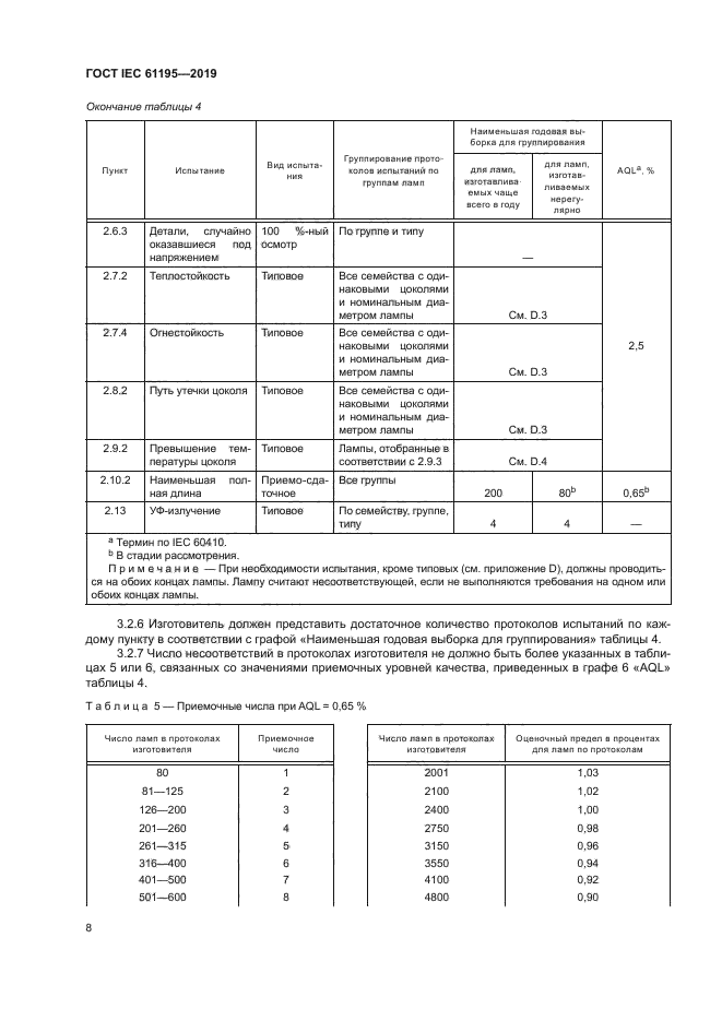 ГОСТ IEC 61195-2019