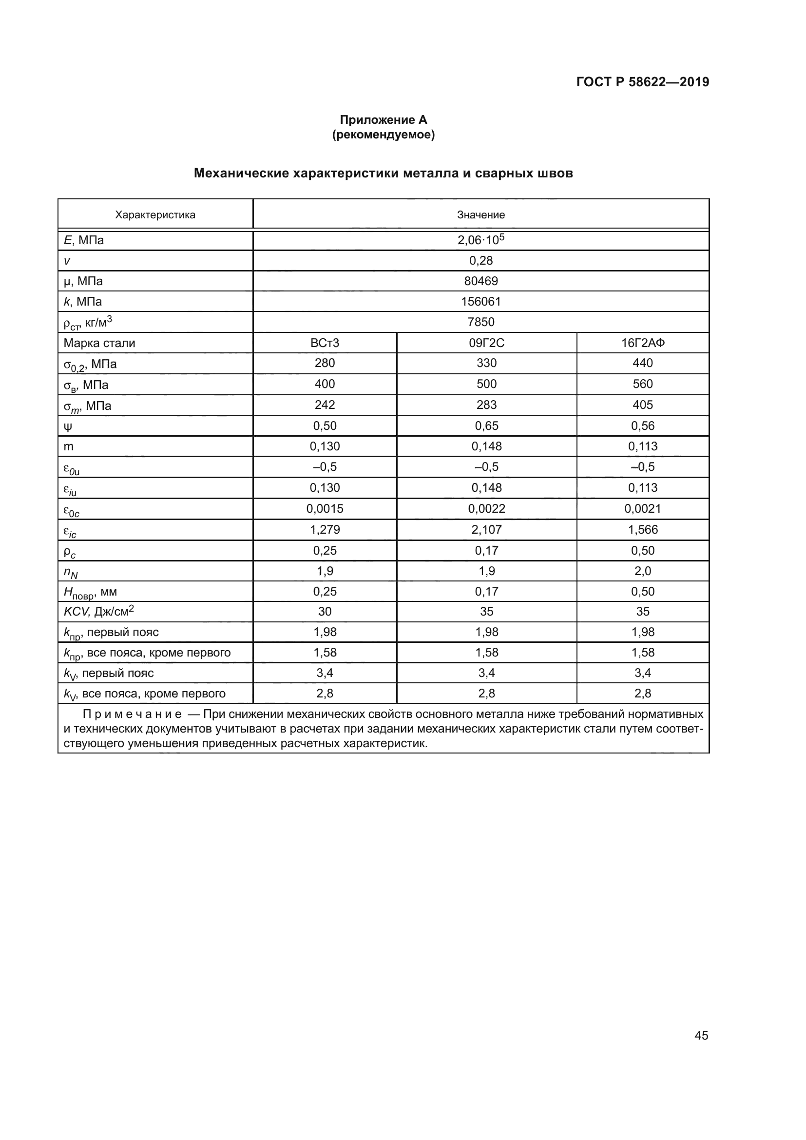 ГОСТ Р 58622-2019