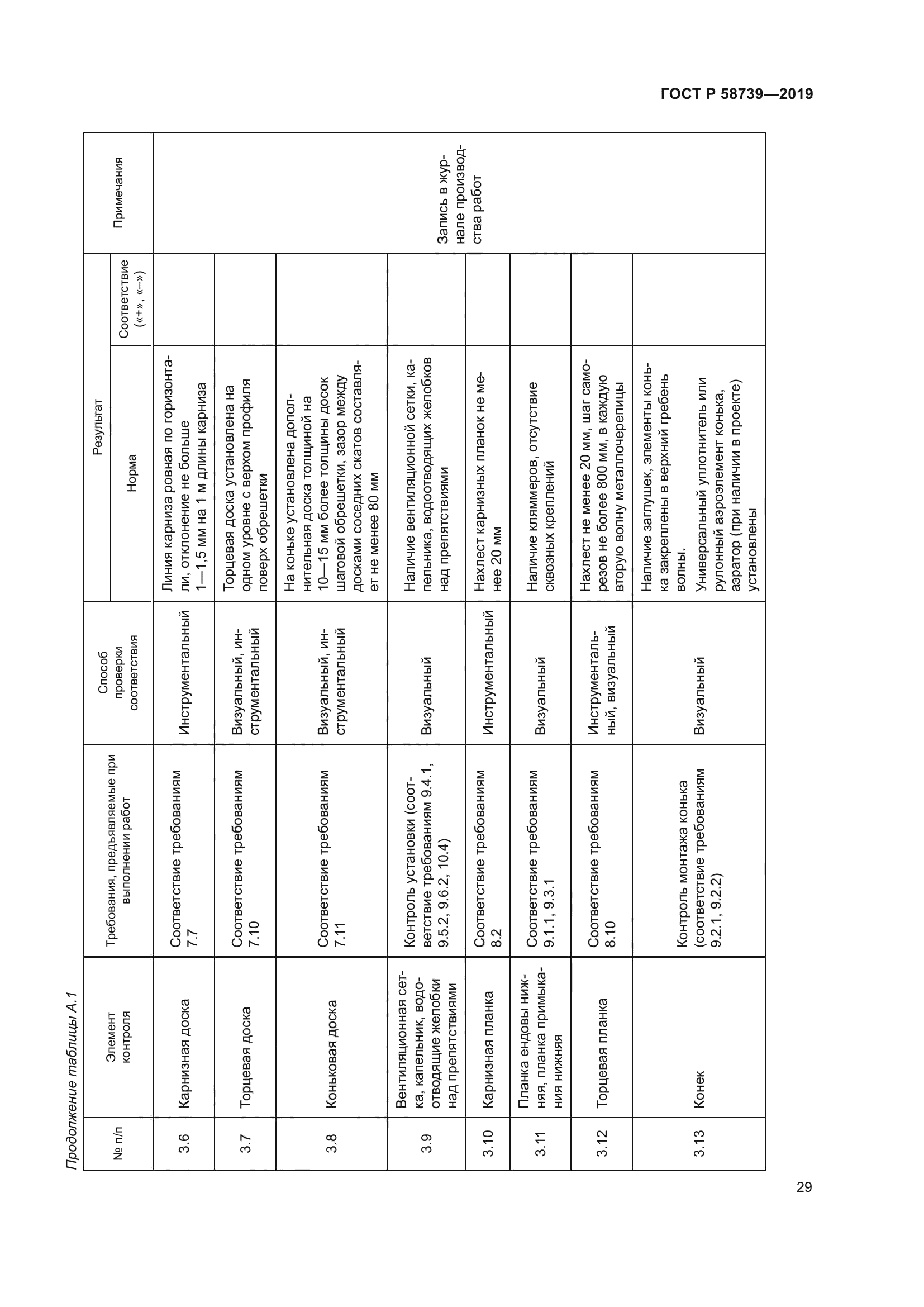 ГОСТ Р 58739-2019