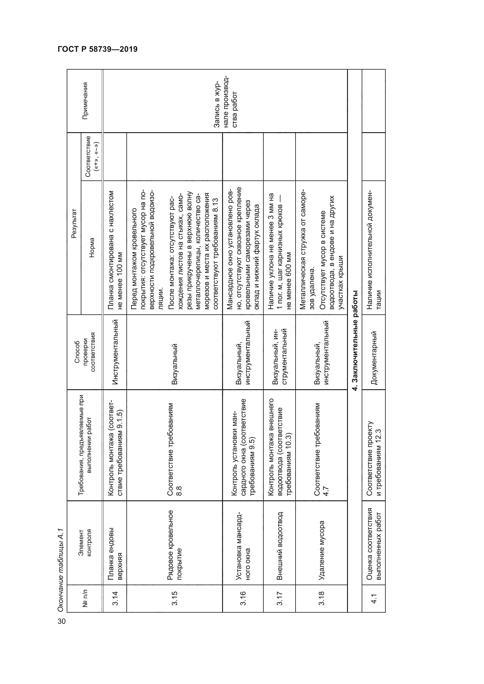 ГОСТ Р 58739-2019