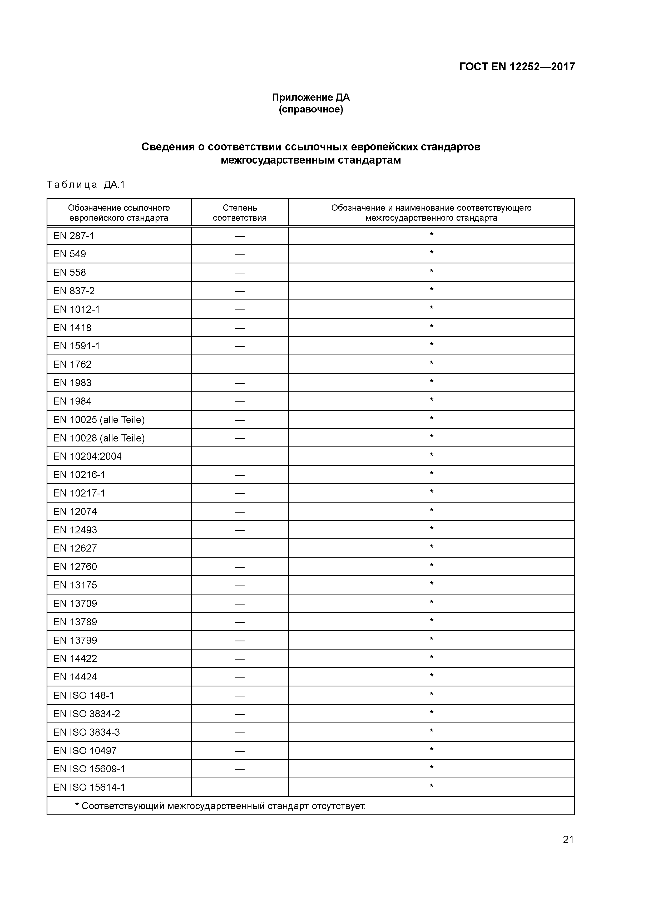 ГОСТ EN 12252-2017