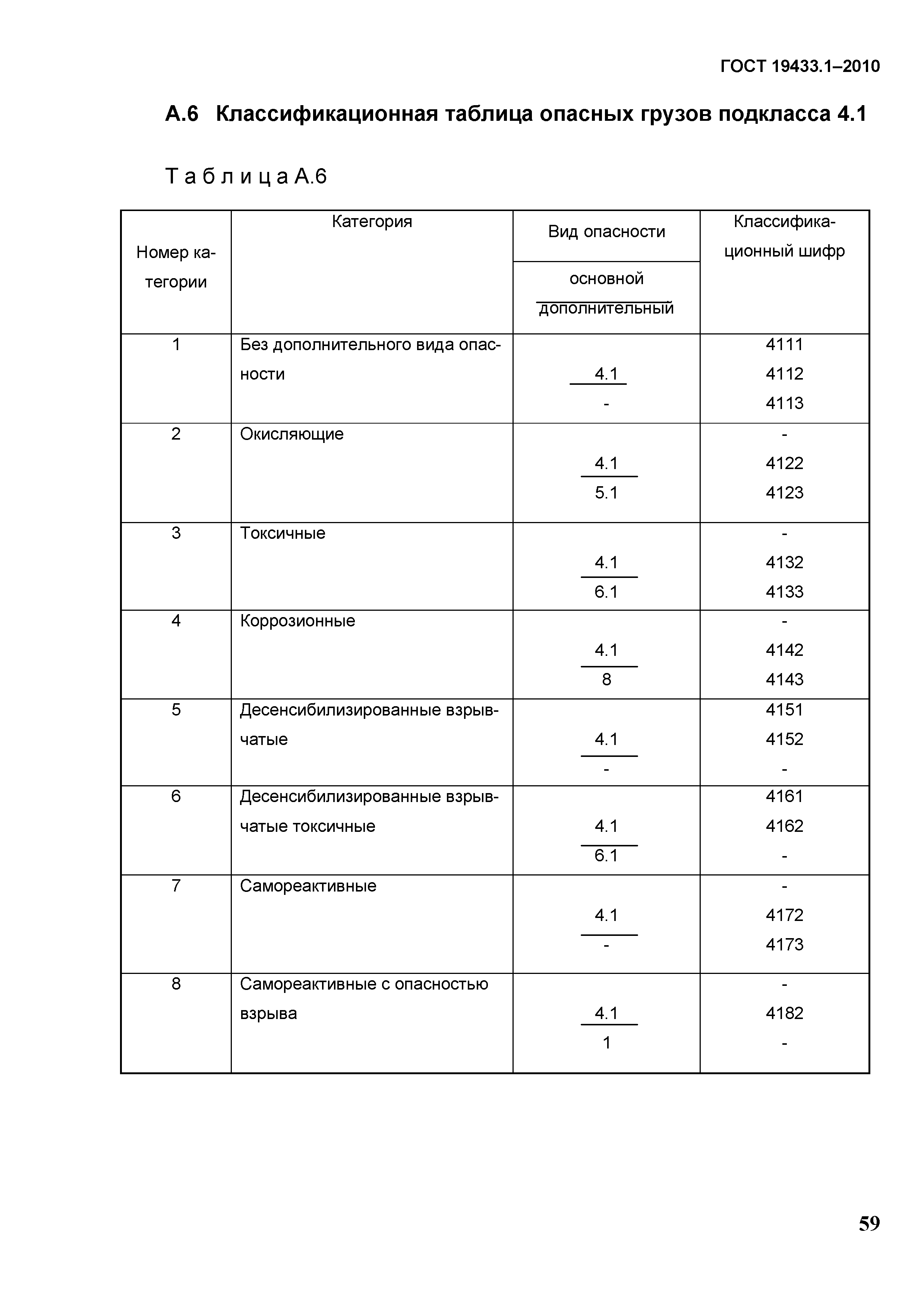 ГОСТ 19433.1-2010