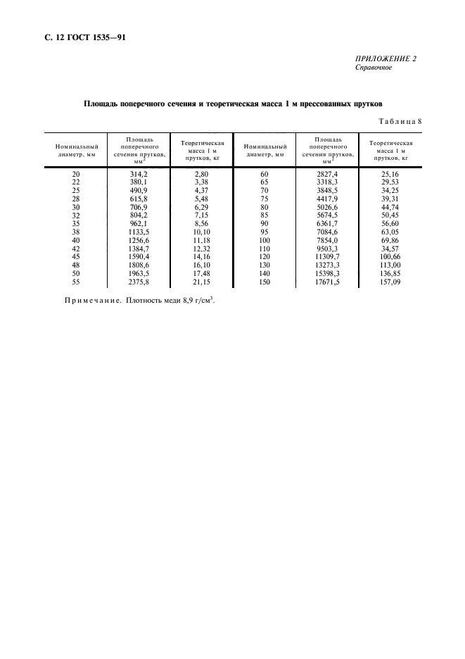 ГОСТ 1535-91