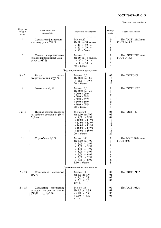 ГОСТ 28663-90