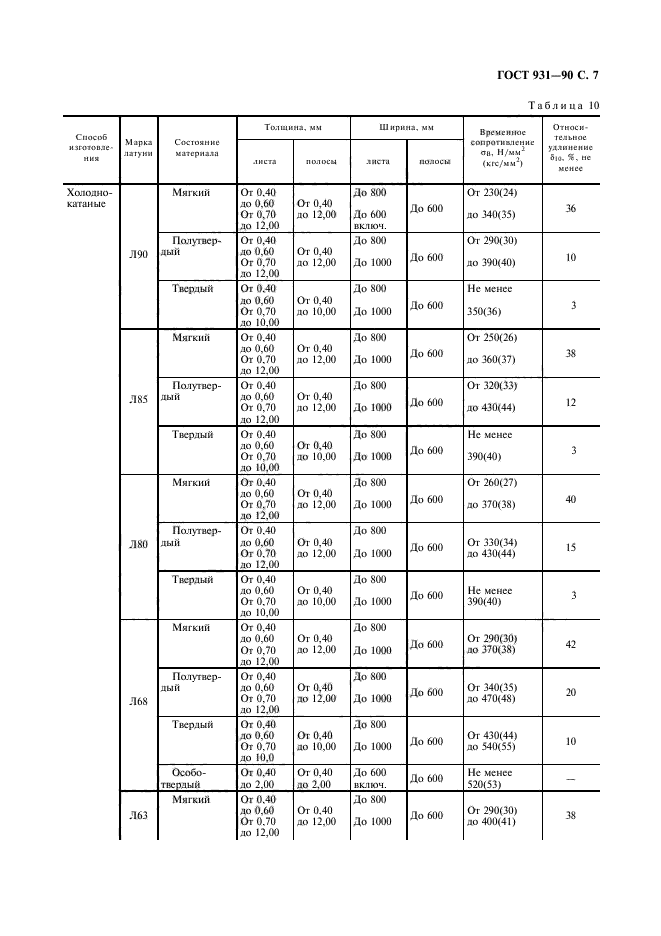 ГОСТ 931-90