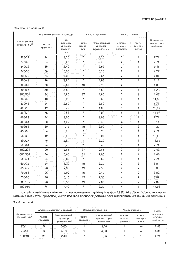 ГОСТ 839-2019