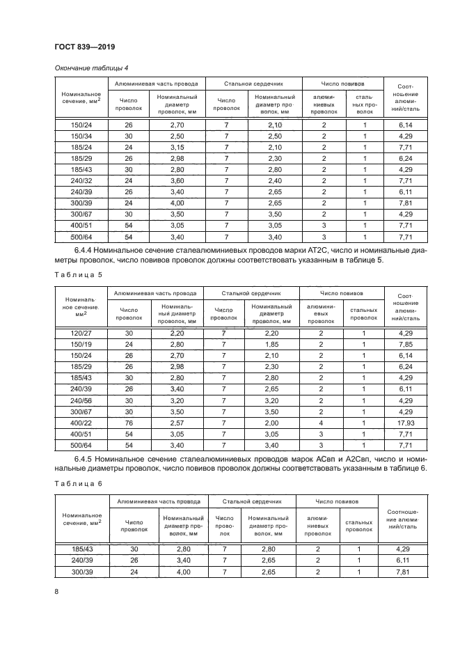 ГОСТ 839-2019